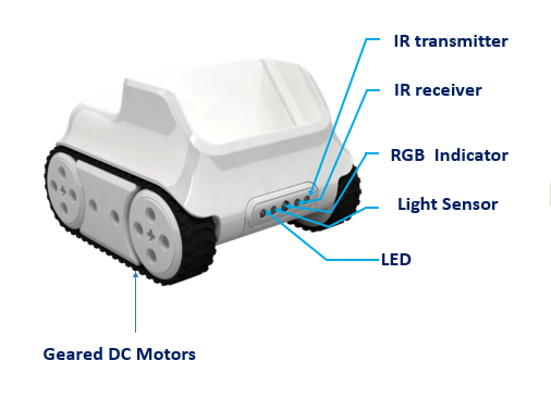 Key modules