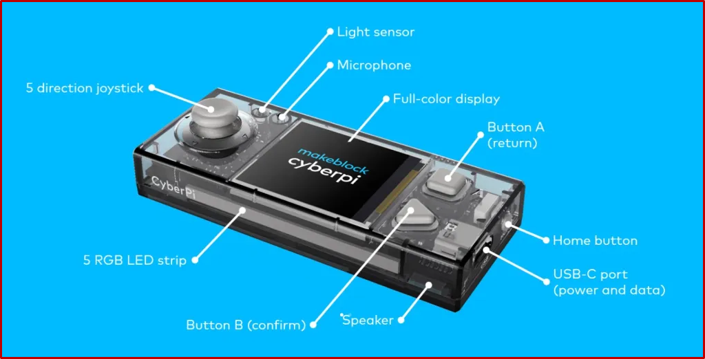 Cyber Pi