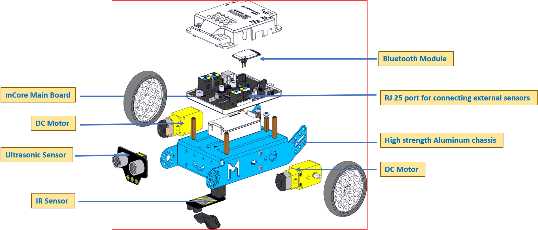 Main Parts of mBot