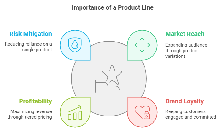 products-line